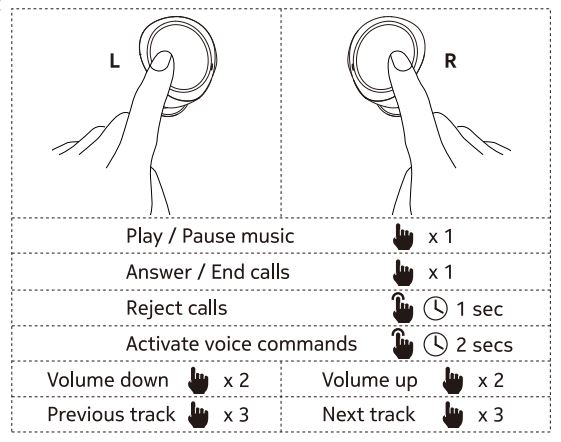 Nokia Power Earbuds 4