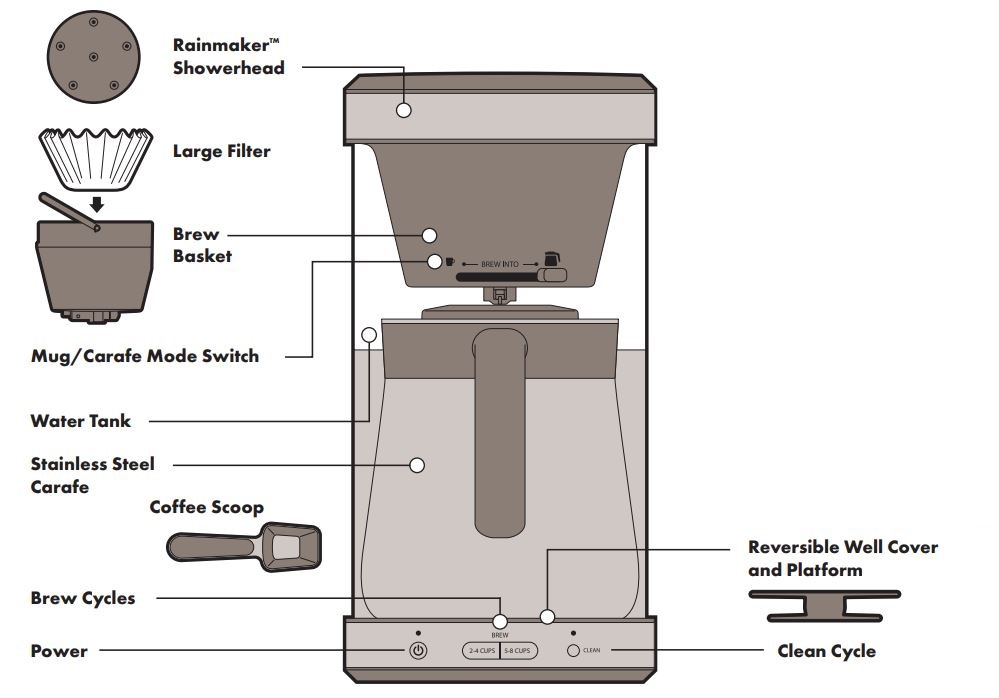 OXO Brew 8 Cup Coffee Maker 1