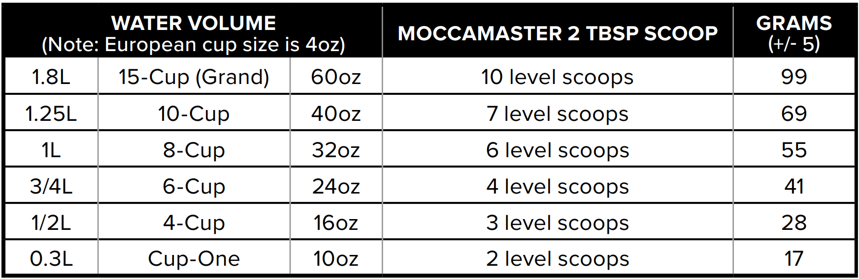 Technivorm Moccamaster 53935 KBGV Coffee Maker 2