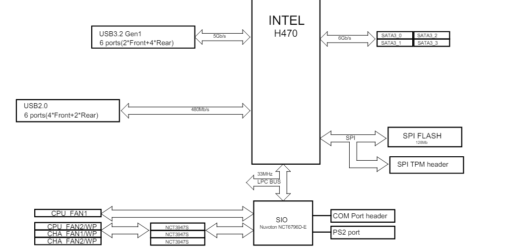 ASRock H510M-HDV Compatible with Intel 10th and 11th Generation CPUs 5