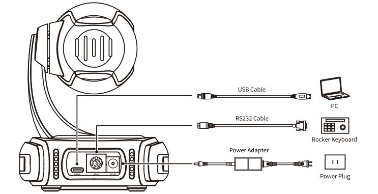 CC03U USB HD Video Conference Camera 2