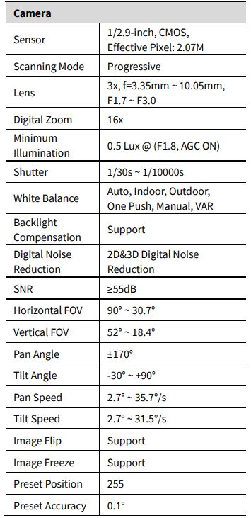 CC03U USB HD Video Conference Camera 3