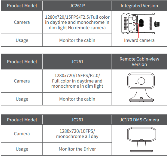 Jimi-IoT-JC261-Series-4G-Dash-Camera-FIG-4