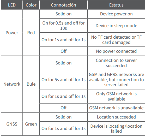 Jimi-IoT-JC261-Series-4G-Dash-Camera-FIG-5