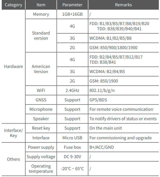 Jimi-IoT-JC261-Series-4G-Dash-Camera-FIG-8