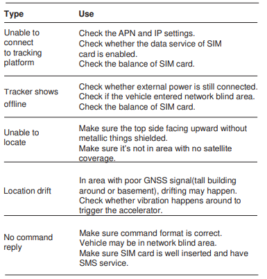 Jimi-IoT-VL103-LTE-Vehicle-Terminal-FIG-11