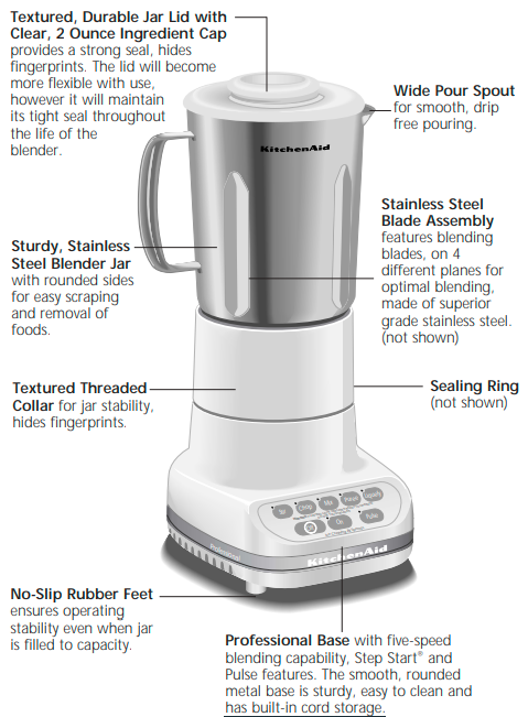 KitchenAid-5-Speed-Professional-Blender-fig-2