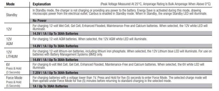 NOCO genius GENIUS1 1-Amp Smart Battery Charger 1