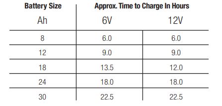 NOCO genius GENIUS1 1-Amp Smart Battery Charger 2