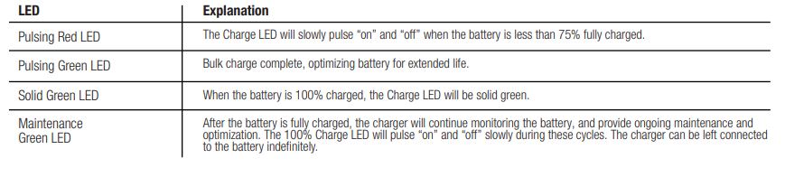 NOCO genius GENIUS1 1-Amp Smart Battery Charger 3