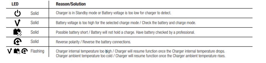 NOCO genius GENIUS1 1-Amp Smart Battery Charger 4