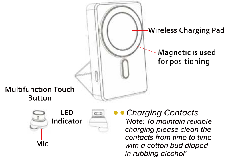 TRANSTYLE CW21 4 In 1 Travel Companion TWS Earphones With Power Bank 2