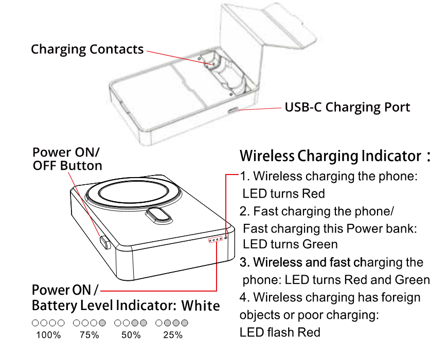 TRANSTYLE CW21 4 In 1 Travel Companion TWS Earphones With Power Bank 3