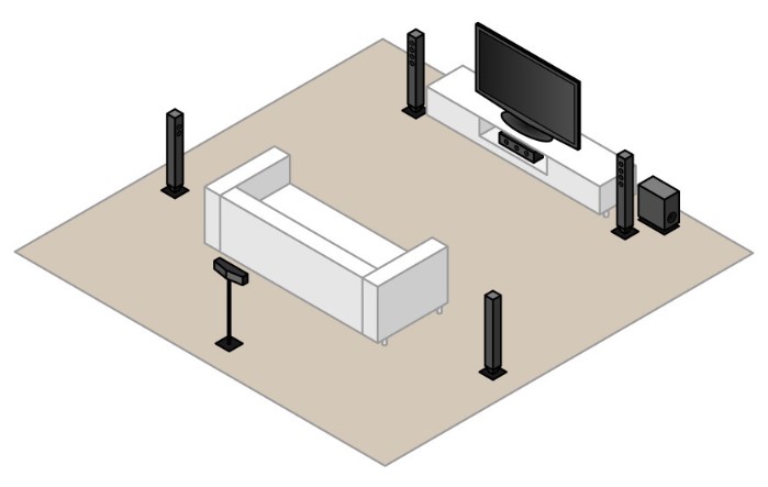 How Does Wireless Surround Sound Work-1