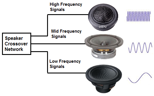 How Long do Speaker Crossovers Last-1