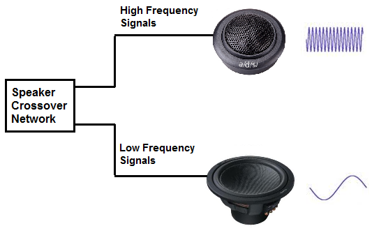 How Long do Speaker Crossovers Last-4