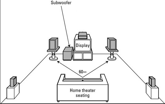 How does a Wireless Subwoofer Work-3